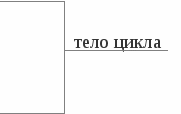 Углубленное изучение теоретического материала по теме «Нелинейные алгоритмы обработки числовых массивов»