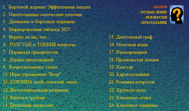 Коучинг-сессия Обучение критическому мышлению на тему Планирование трехфазного урока