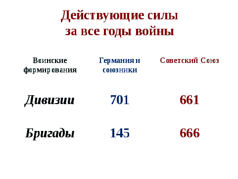 Внеклассное мероприятие Великая Отечественная война языком цифр и фактов.