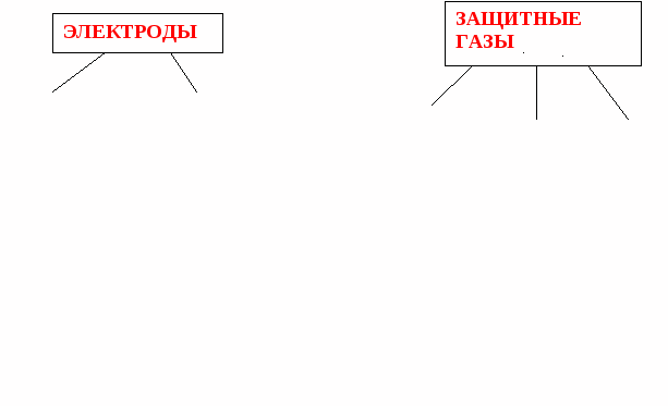 Олимпиада на тему: Творчество и профессия сварщик