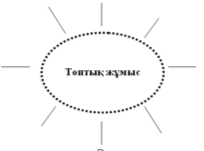 Коучинг « Топтық жұмысты дұрыс ұйымдастыру»