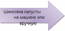 Поурочное планирование производственного обучения