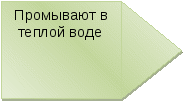 Поурочное планирование производственного обучения