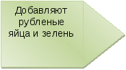 Поурочное планирование производственного обучения