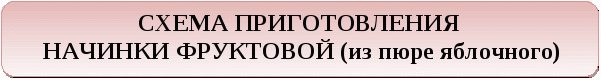 Поурочное планирование производственного обучения