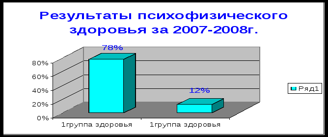 Воспитательная система класса «Творчество - залог успеха»