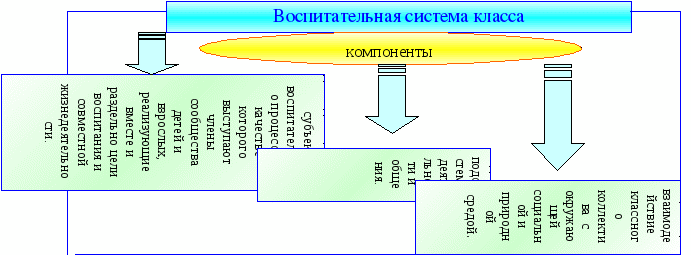 Воспитательная система класса «Творчество - залог успеха»