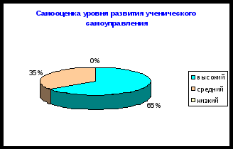 Воспитательная система класса «Творчество - залог успеха»