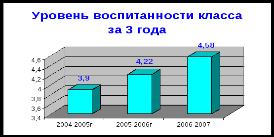 Воспитательная система класса «Творчество - залог успеха»