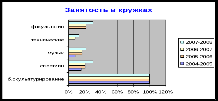 Воспитательная система класса «Творчество - залог успеха»