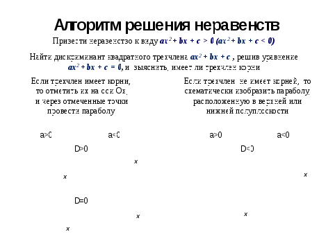 Конспект урока + презентация по теме «Решение неравенств второй степени содной переменной» (метод «параболы»)