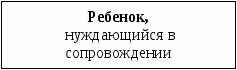 План взаимодействия всех субъектов психолого-педагогического сопровождения развития личности учащихся