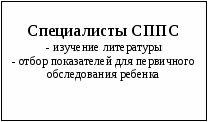 План взаимодействия всех субъектов психолого-педагогического сопровождения развития личности учащихся