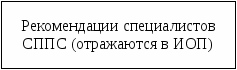 План взаимодействия всех субъектов психолого-педагогического сопровождения развития личности учащихся