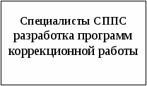 План взаимодействия всех субъектов психолого-педагогического сопровождения развития личности учащихся