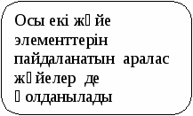 Дипломдық жұмыс «Виртуалдық Академия» ортасында физика пәнінен электрондық ресурс құру