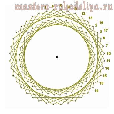 Внеурочная деятельность Искусство изонити