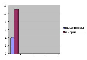 Исследовательский проект Сколько весит здоровье школьника?