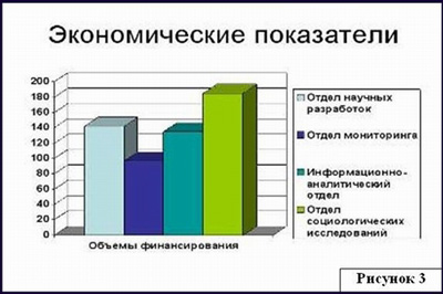 Практикум по разделу PowerPoint