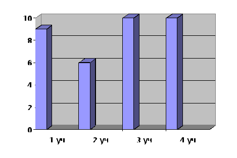 Исследовательская работа по биологии на тему Экологическое состояние снежного покрова села Донского