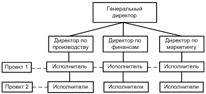 Рабочая тетрадь по дисциплине Менеджмент