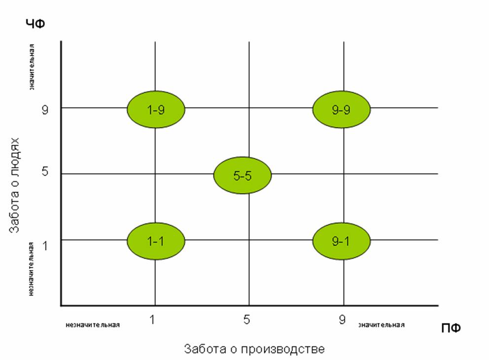 Рабочая тетрадь по дисциплине Менеджмент