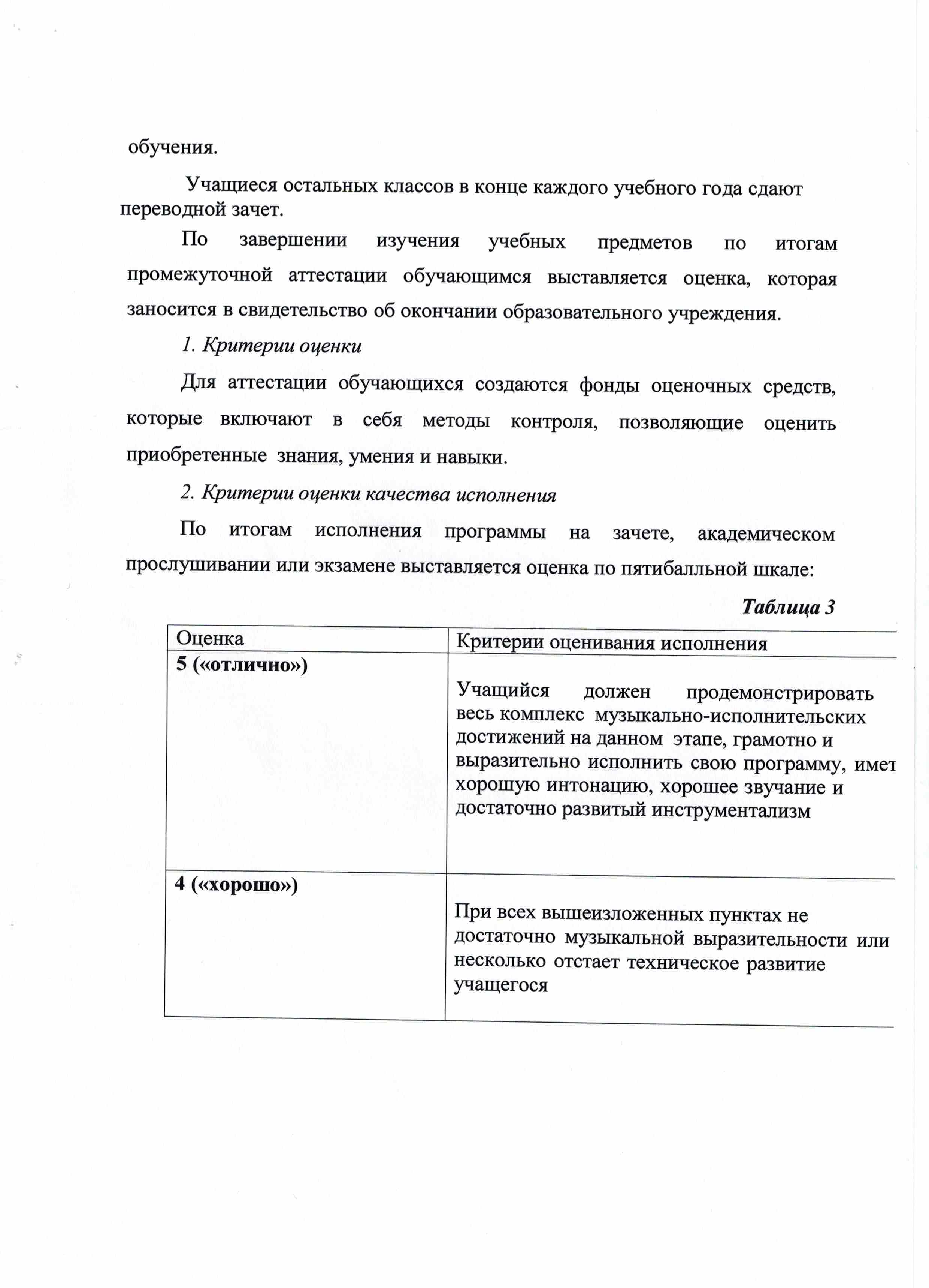 Рабочая программа учебного предмета Специальность дополнительной предпрофессиональной программы в области музыкального искусства Струнные инструменты