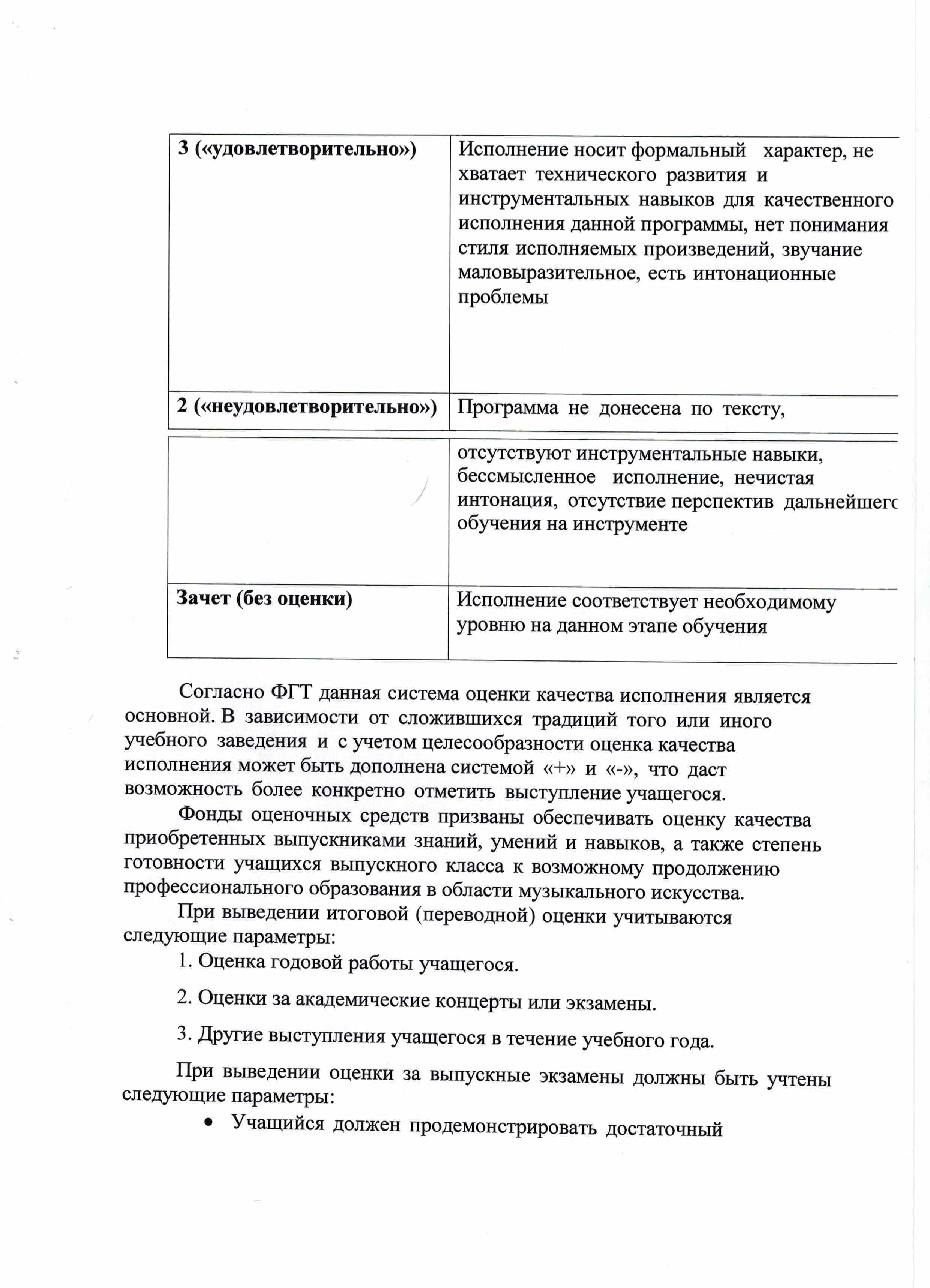 Рабочая программа учебного предмета Специальность дополнительной предпрофессиональной программы в области музыкального искусства Струнные инструменты