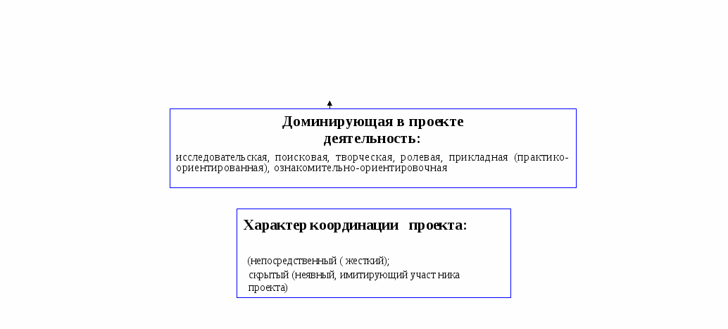 Конспект фрагмента урока потеме: Экологическая проблема Хабаровского края и пути её устранения