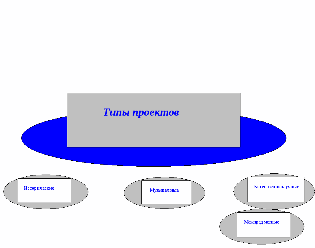 Конспект фрагмента урока потеме: Экологическая проблема Хабаровского края и пути её устранения