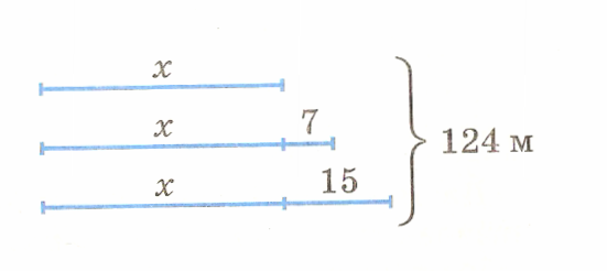 Разработка урока Решение задач с помощью уравнений 6 класс