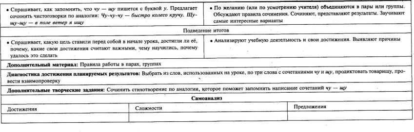 Обучение письму 1 класс № 81-100 Школа России технологические карты