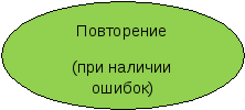 Модель взаимодействия в дистанционном процессе