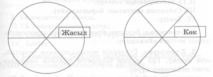 План урока по казахскому языку в 7 классе на тему: «Сыйлық. Кімге не сыйлау керек?»