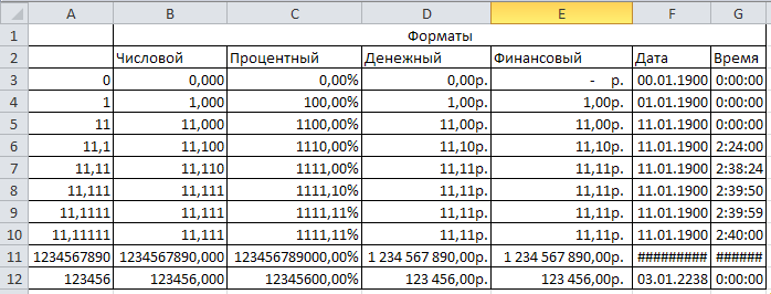 МР практического занятия по информатике на тему Работа в среде табличного процессора MS Excel