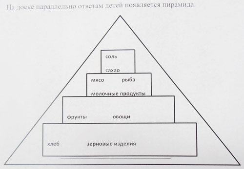 Открытый урок по окружающему миру