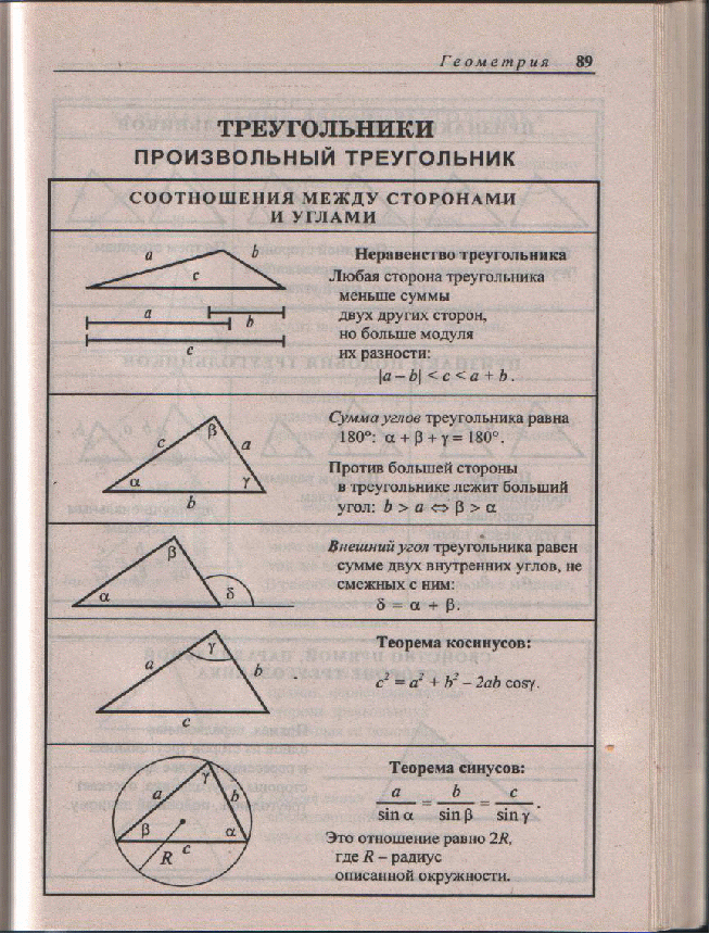 Справочное пособие по математике для студентов 1 курса