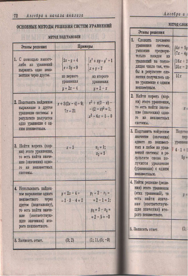 Справочное пособие по математике для студентов 1 курса