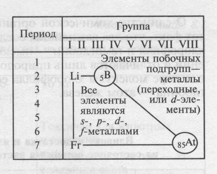 ИНТЕГРИРОВАННЫЙ УРОК ПО ДИСЦИПЛИНАМ ХИМИЯ И ОСНОВЫ МАТЕРИАЛОВЕДЕНИЯ И ТЕХНОЛОГИЯ ОБЩЕСЛЕСАРНЫХ РАБОТ И