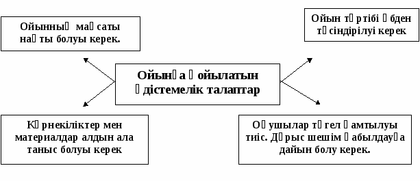 Научно-творческая работа по английскому языку на тему Шетел тілін оқытудағы инновациялық педагогикалық технологиялар