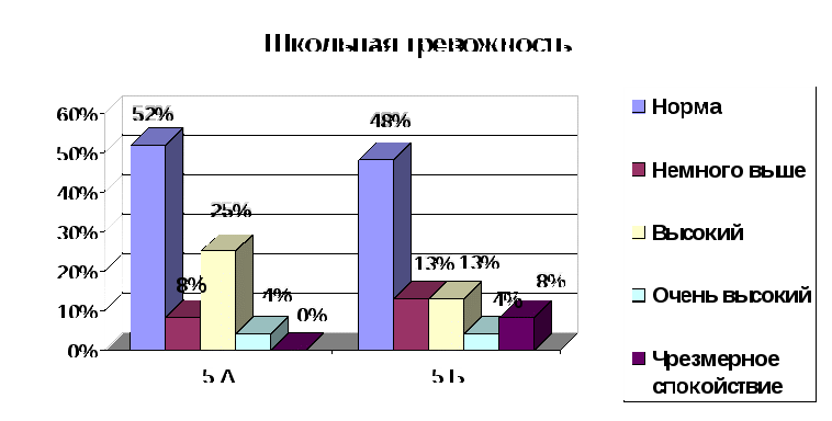 Аналитический отчет по адаптации пятиклассников