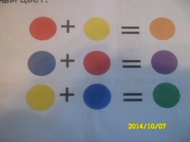 Планирование по изо 1 класс по теме: Какие цвета ты знаешь?