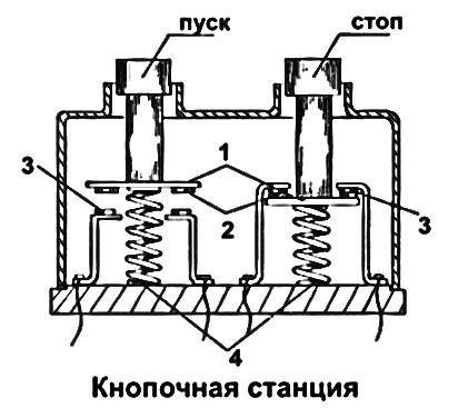 План-конспект урока технологии в 8(спаренном) классе по теме Электромагнит и его применение