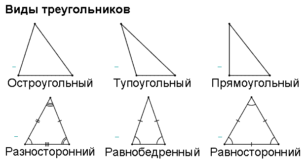 Урок по математике для 3 класса «Нахождение седьмой части числа. Виды треугольников».