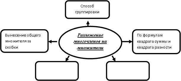 Статья Развитие речевой активности учащихся на уроках математики