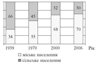 Інтегрований урок географія та українська мова на тему Населення Ураїни (9 клас)