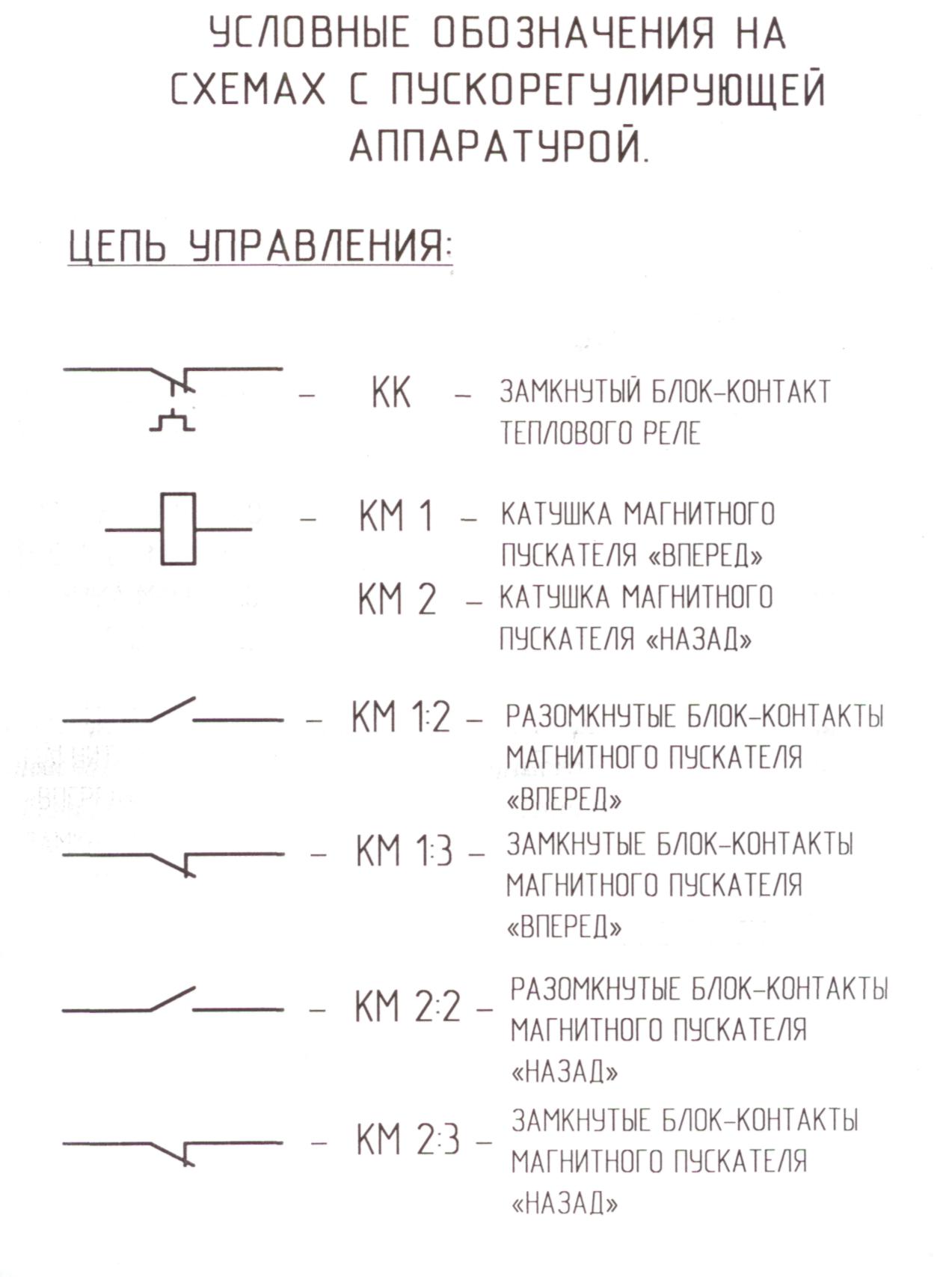 План-контпект урока производственной практики на тему