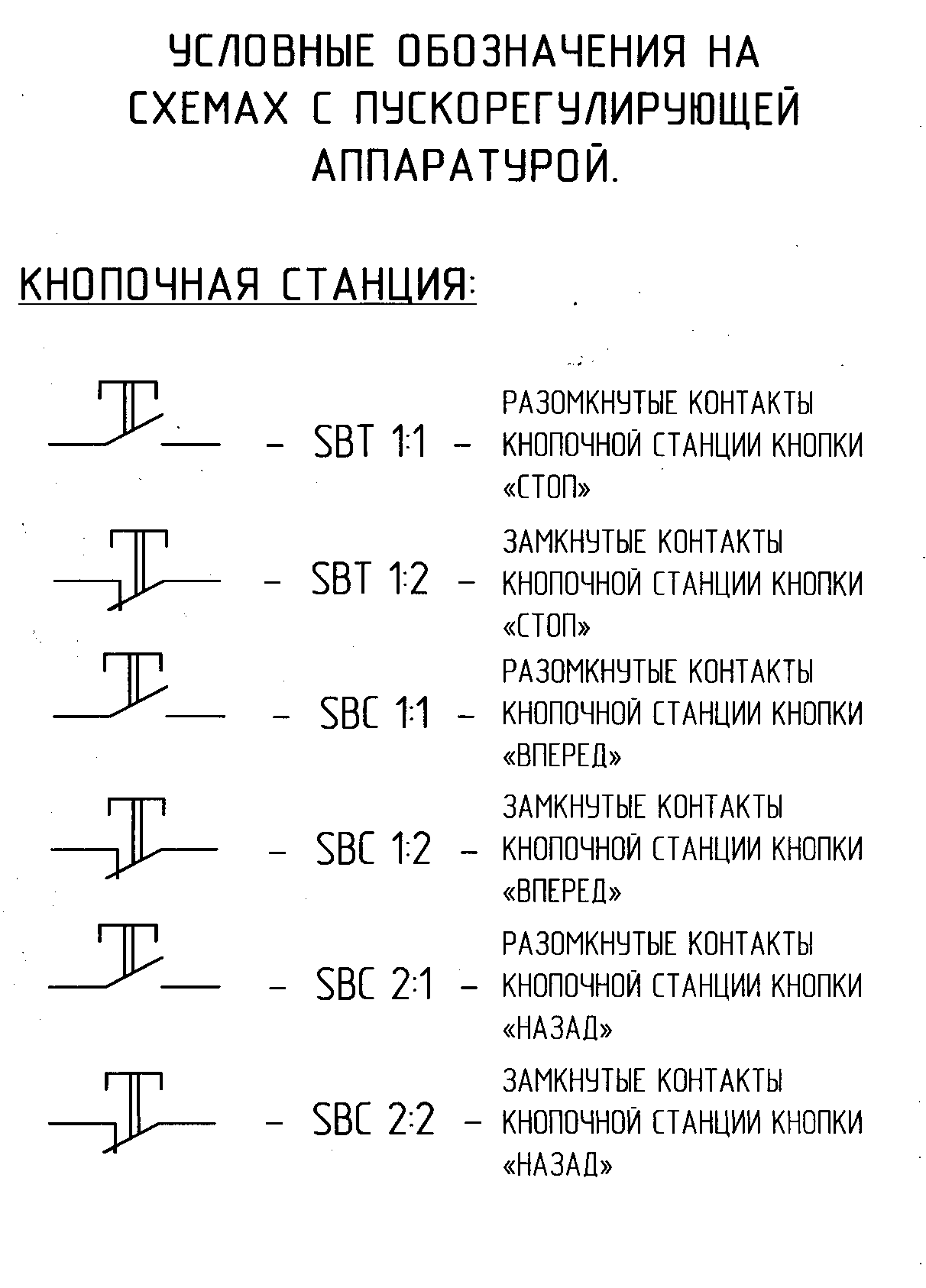 План-контпект урока производственной практики на тему