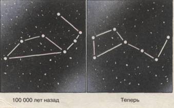 Конспект урока по астрономии Созвездия