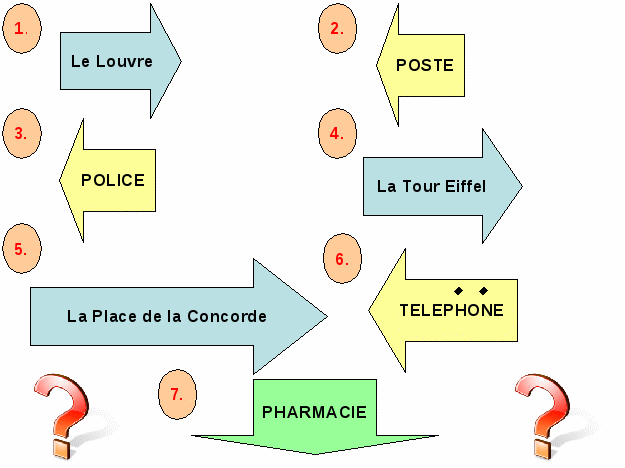 Конспект открытого урока французского языка «Bonjour, la France! Salut la Fete!»